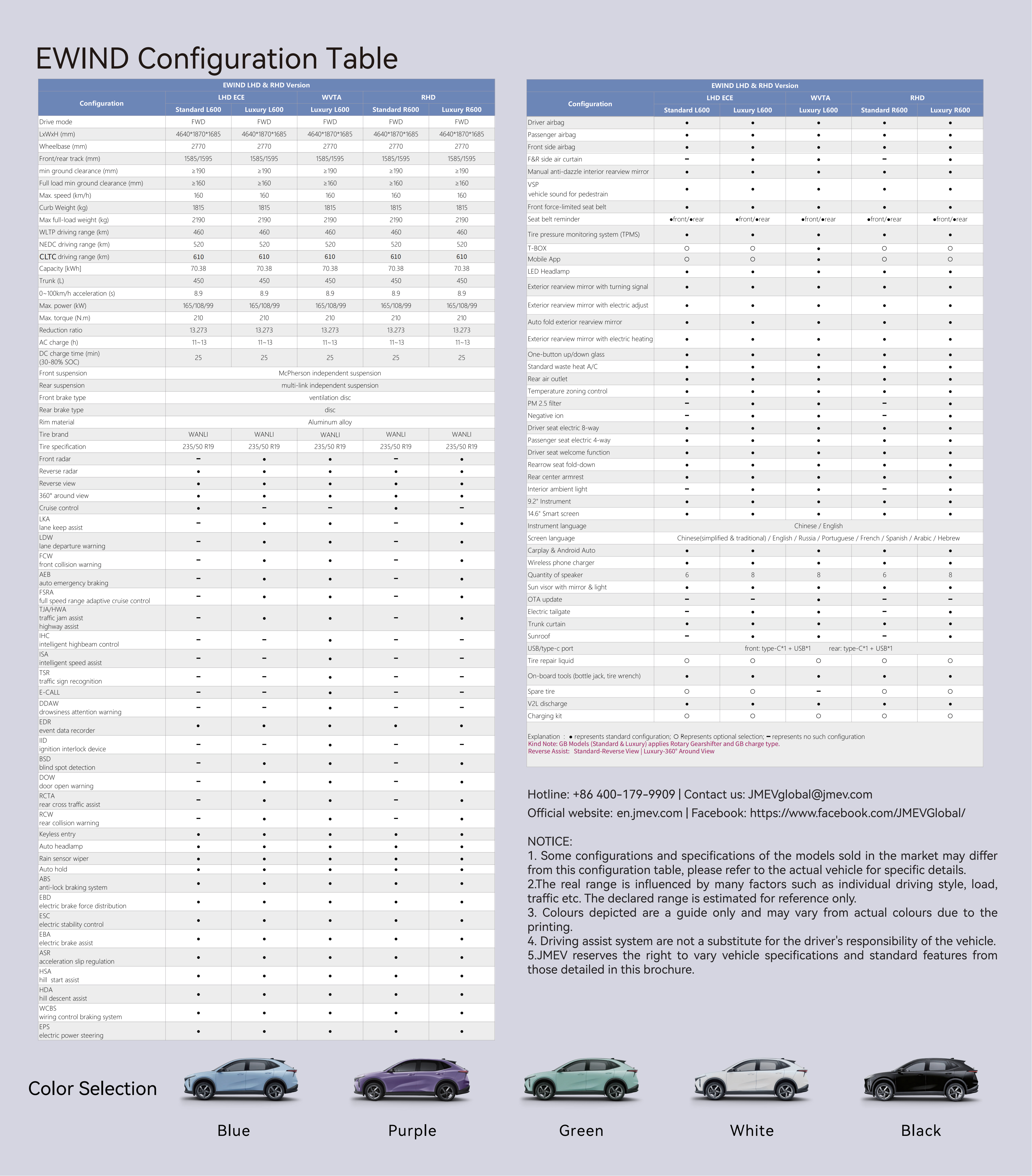 JMEV EWIND manufacturer specifications